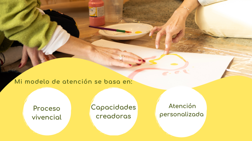 Arteterapia Gestalt María Sanz GestArte 2026 Dossier (3)